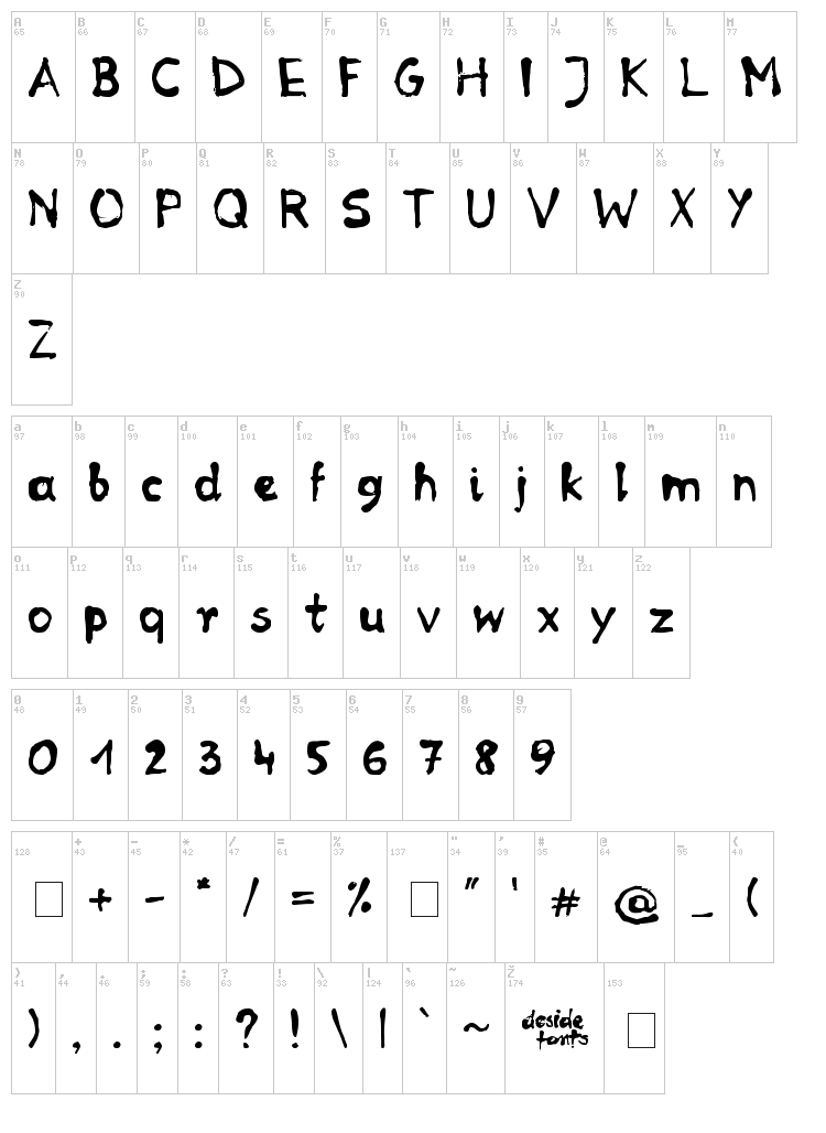 RP Mola font map